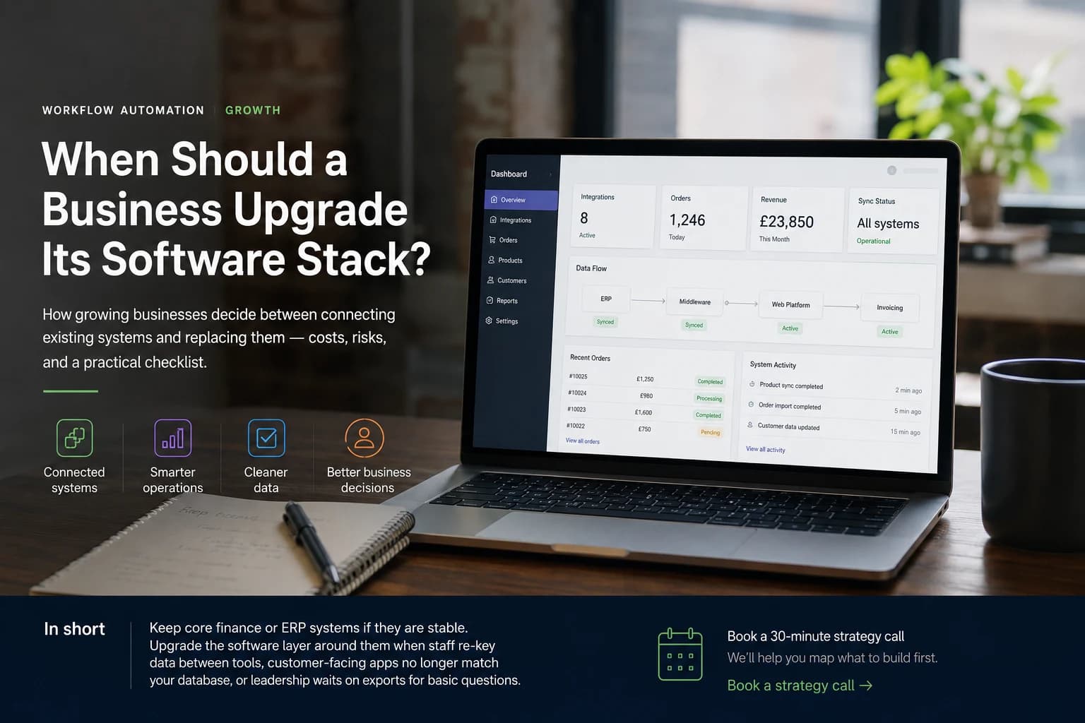 Business software dashboard — integrations, data pipelines, and operations